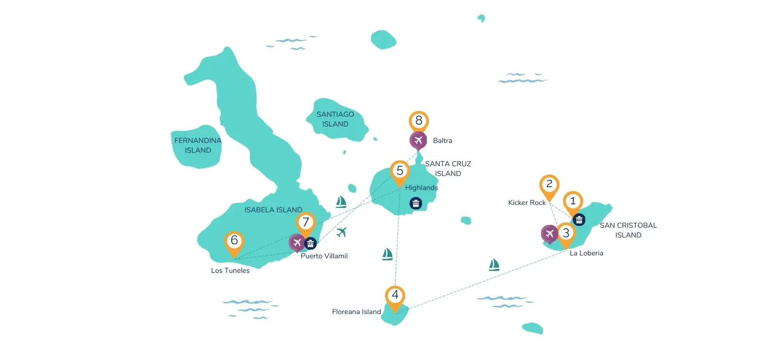 Map of the 8-day Galápagos island-hopping route across San Cristóbal, Santa Cruz and Isabela