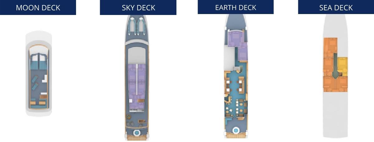 CORAL II DECKPLAN CORAL II DECKPLAN