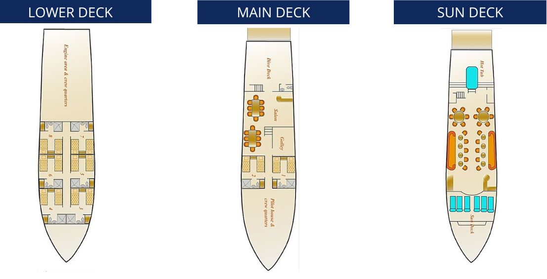 Humboldt Explorer DECKPLAN Humboldt Explorer DECKPLAN