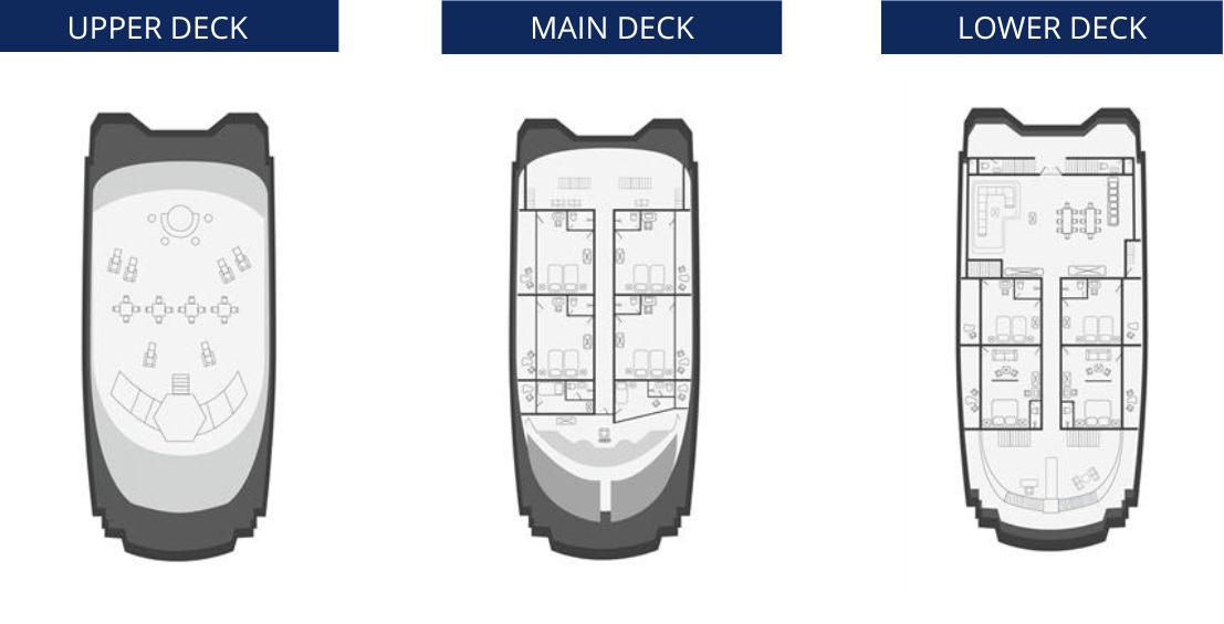 Petrel DECKPLAN Petrel DECKPLAN